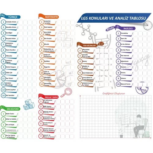 Statik Kağıt LGS Konuları Ve Analiz Tablosu 100 CM X120 CM Statik Kağıt LGS Konuları Ve Analiz Tablosu 100 CM X120 CM