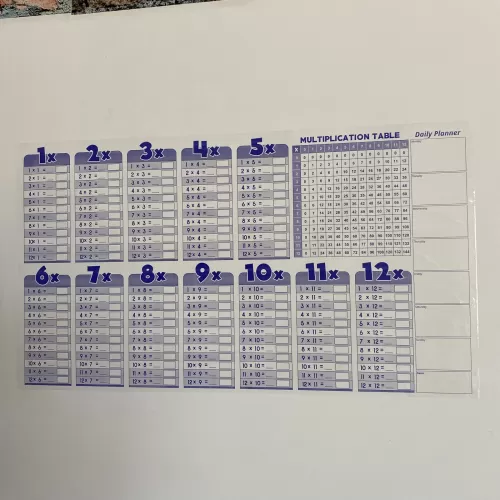 Statik Kağıt İngilizce Çarpım Tablosu 56 CM X 100 CM Statik Kağıt İngilizce Çarpım Tablosu 56 CM X 100 CM