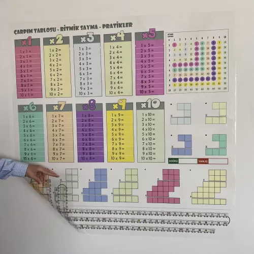 Statik Kağıt Renkli Çarpım Tablosu 85 CM X 85 CM Statik Kağıt Renkli Çarpım Tablosu 85 CM X 85 CM