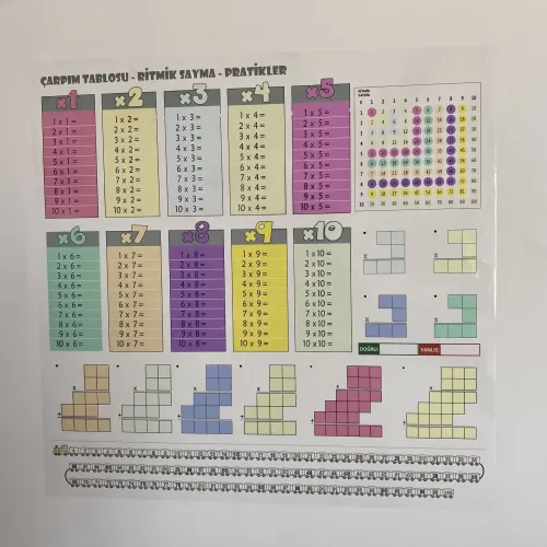 Statik Kağıt Renkli Çarpım Tablosu 85 CM X 85 CM Statik Kağıt Renkli Çarpım Tablosu 85 CM X 85 CM