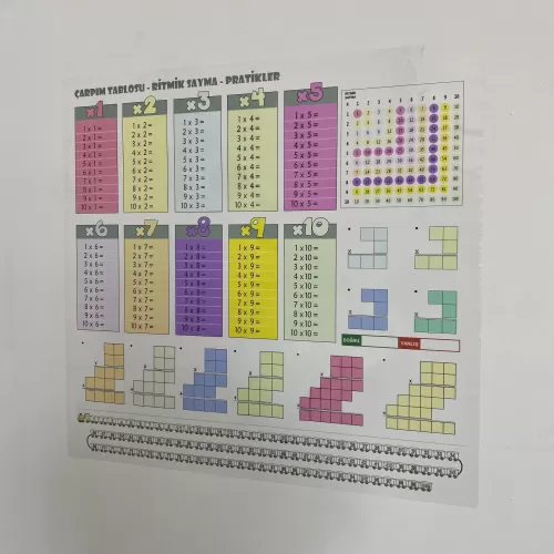 Statik Kağıt Renkli Çarpım Tablosu 85 CM X 85 CM Statik Kağıt Renkli Çarpım Tablosu 85 CM X 85 CM
