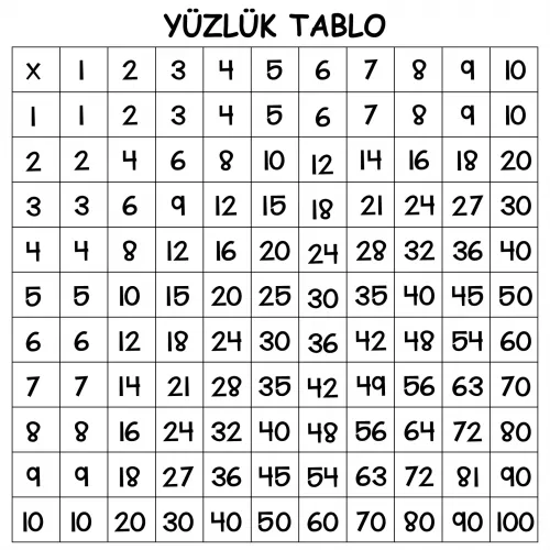 Statik Kağıt Yüzlük Tablo (Model -2) 60 CM X 60 CM Statik Kağıt Yüzlük Tablo (Model -2) 60 CM X 60 CM