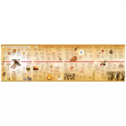 Sure İsim Ve Anlamları Tablo - Poster Dini (Model- 24) 50 CM X 168 CM Sure İsim Ve Anlamları Tablo - Poster Dini (Model- 24) 50 CM X 168 CM