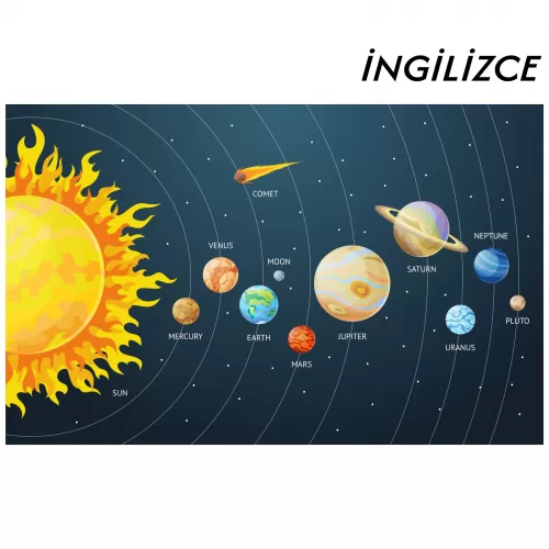 Güneş Sistemi (Model- 1) 95 CM X 150 CM İNGİLİZCE Güneş Sistemi (Model- 1) 95 CM X 150 CM İNGİLİZCE